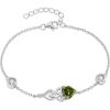 08 August - Peridot